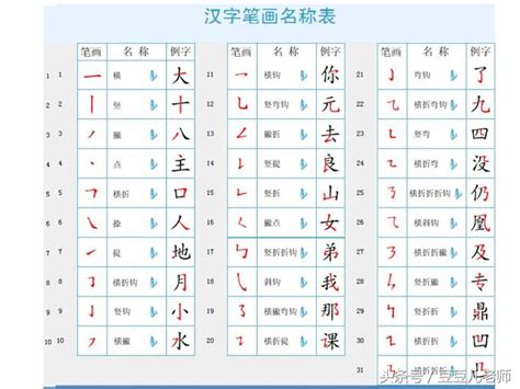 18筆畫的字|全字筆畫為18的漢字